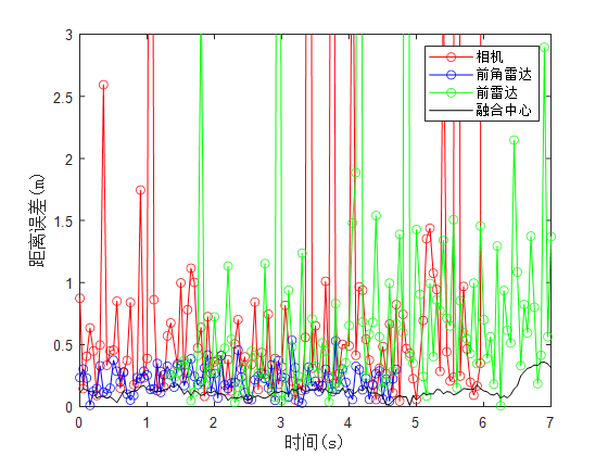 Recommended Article: Research Findings from Tongji University on ADAS System Fusion Algorithm