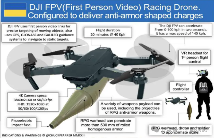 First-Person Perspective (FPV) Drone Technology in the Russia-Ukraine Conflict