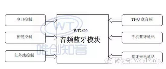 Audio Bluetooth Module Overview and Features