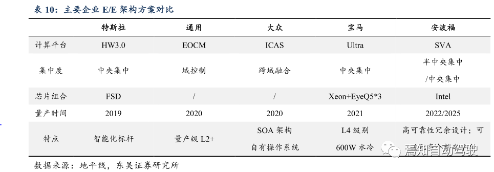 In-Depth Report on the Smart Car Industry: Software-Defined Vehicles and the Acceleration of ADAS