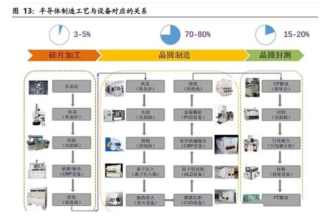 Comprehensive Analysis of China's Semiconductor Industry Chain and Companies