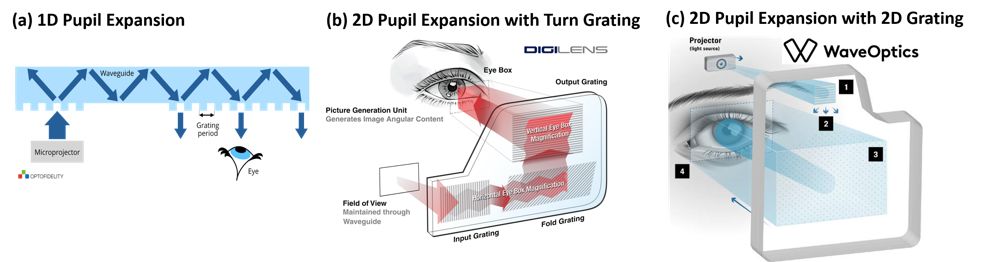 Understanding Core Display Technology of Mainstream AR Glasses: Waveguide