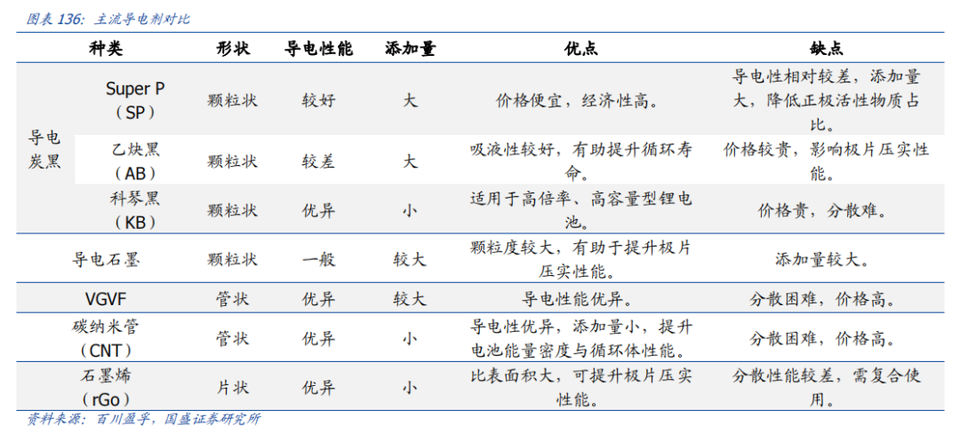 Analysis Of Five Potential Tracks In The New Materials Industry For 2024