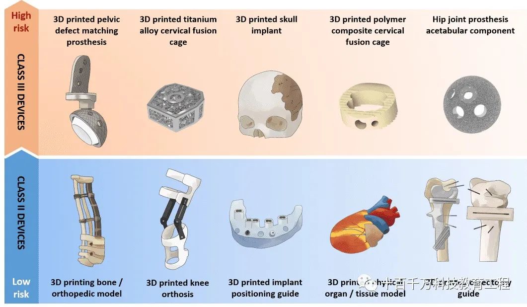 5 Major Applications of 3D Printing Technology in Healthcare
