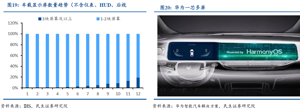 In-Depth Report on Smart Connected Vehicles: Accelerating the Overall Layout of Vehicle Networking