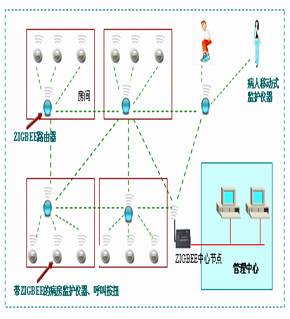 All About ZigBee Communication Technology