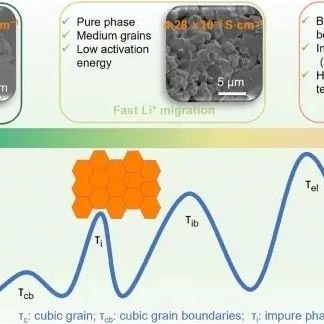 DRT Assisted Diagnosis of Al-Doped Solid Electrolyte Structures