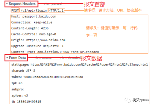 Learn Interface Testing from Scratch - HTTP Message Structure