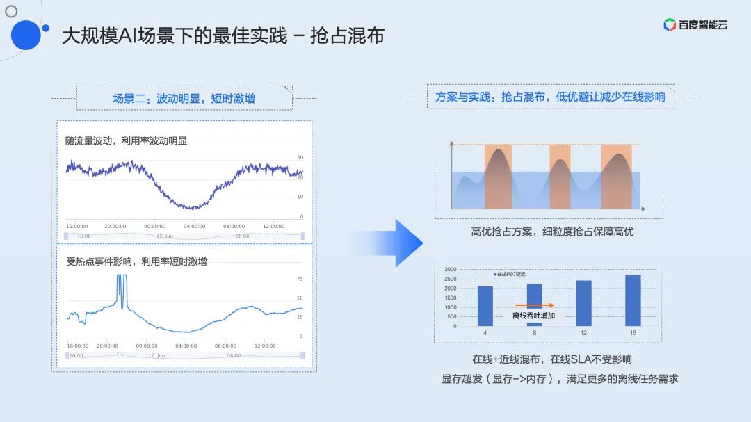 Dual Engine GPU Container Virtualization: Technical Analysis and Practical Sharing of User and Kernel Modes