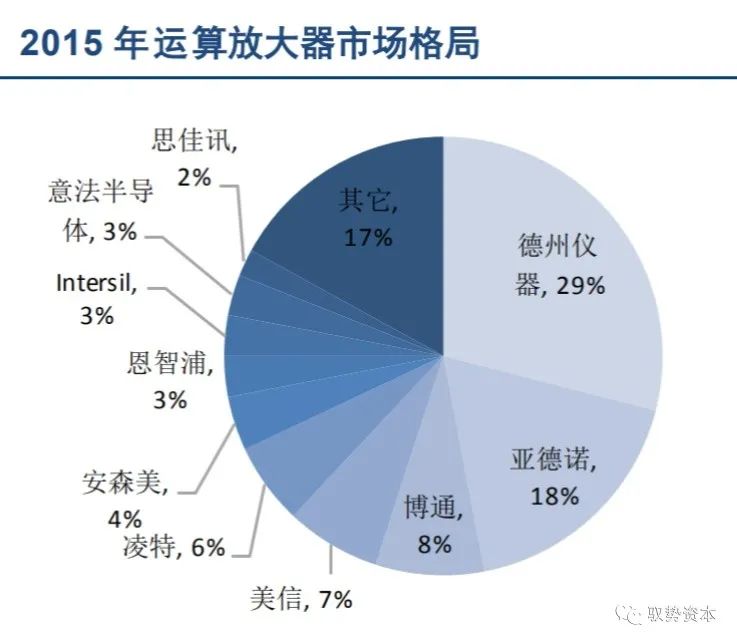 How the Top 10 Global Analog Chip Leaders Are Formed