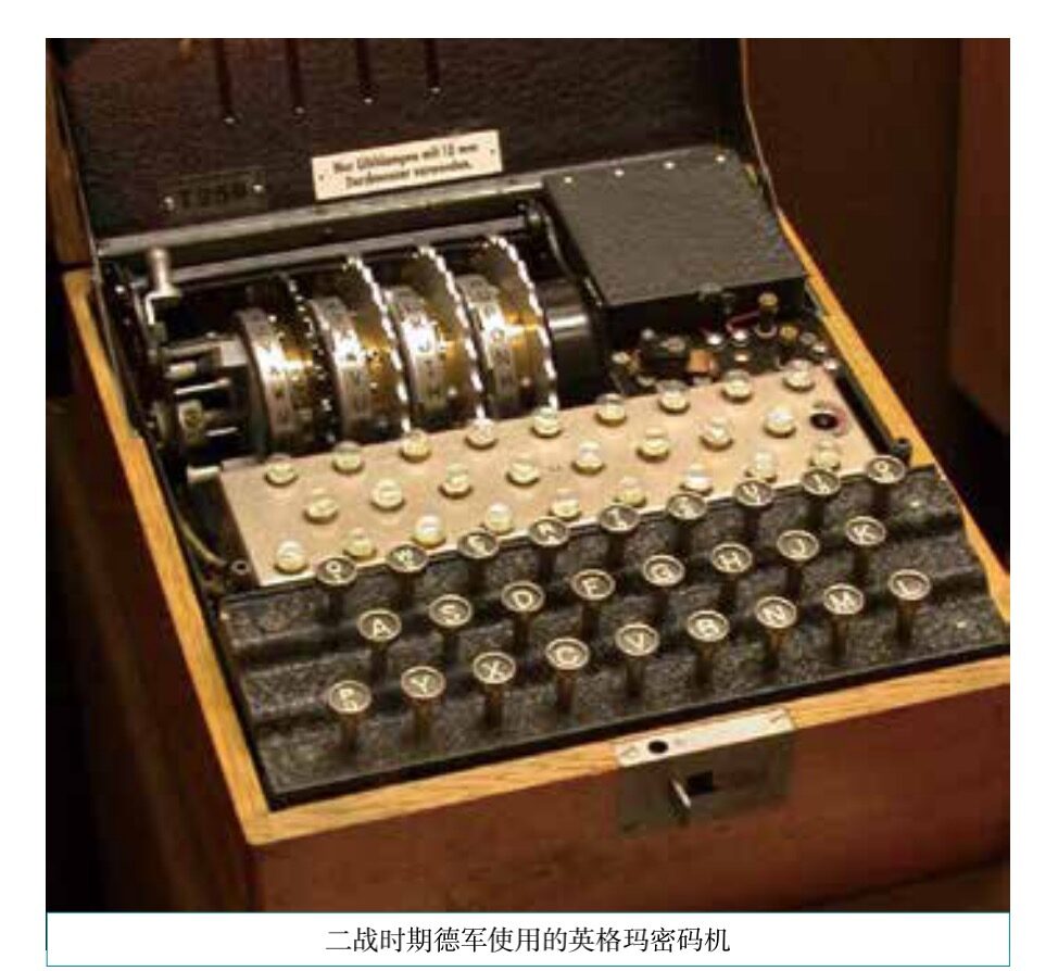 What Is Encryption? From Caesar to Enigma Machine