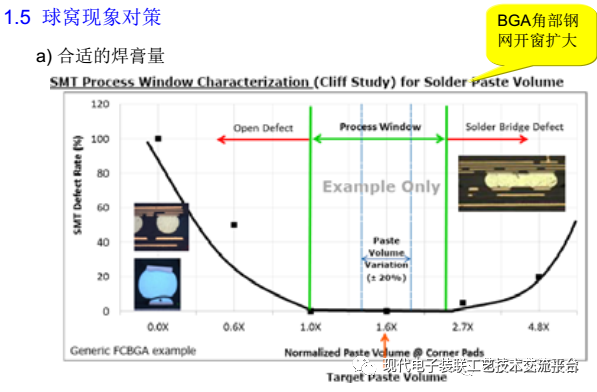 Core Case Analysis Technology of PCBA