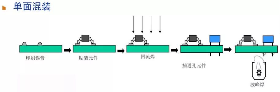 The Most Comprehensive PCBA Process Flow Ever!