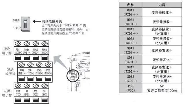 Understanding PLC and Inverter Communication Wiring