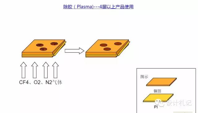 Essential Knowledge About PCBs