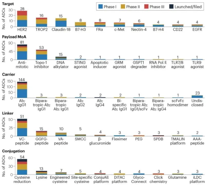 Future Prospects of ADC Drugs from Multiple Angles