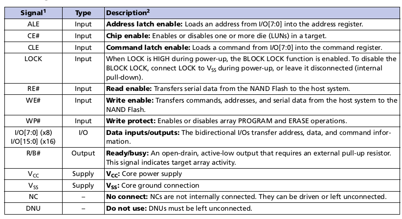 Summary of NAND Flash Debugging