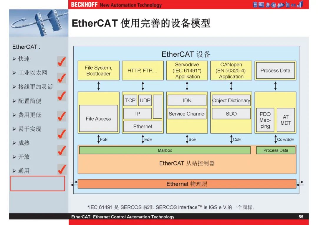 How Powerful Is EtherCAT Bus?