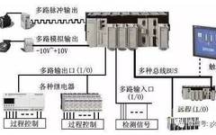 Explaining Six Major Applications of PLCs