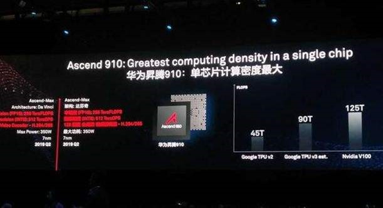 Latest Overview of Global Autonomous Driving AI Chips