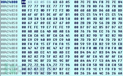 Understanding Common Encryption and Decryption Algorithms
