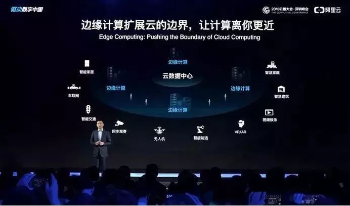 Edge Computing (Fog Computing)