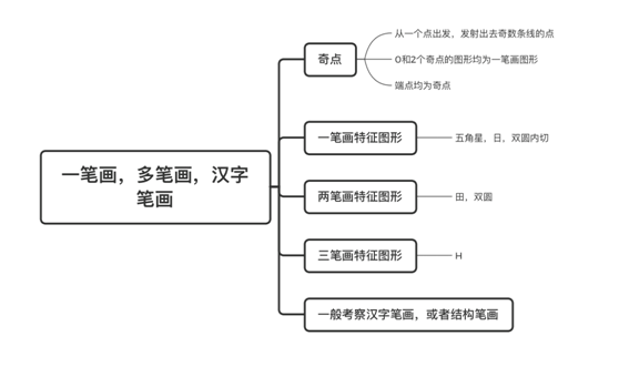 Detailed Analysis of Judgement and Reasoning in Civil Service Exams