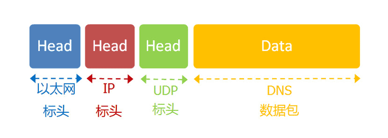 In-Depth Explanation of TCP/IP Protocol (Must-Read for Advanced Users)