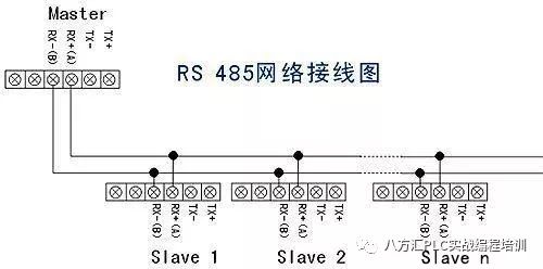 Understanding RS232, RS422, and RS485 Serial Communication