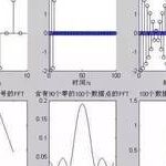 Using FFT in MATLAB