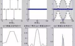 Using FFT in MATLAB