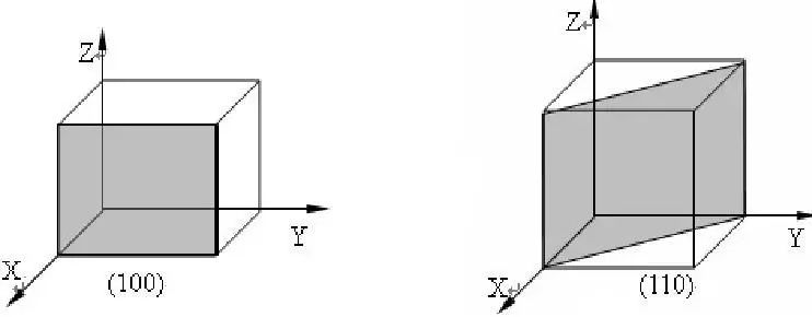 Understanding Semiconductor Materials