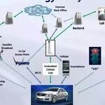 Quick Introduction to Smart Connected Vehicles