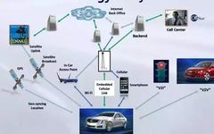 Quick Introduction to Smart Connected Vehicles