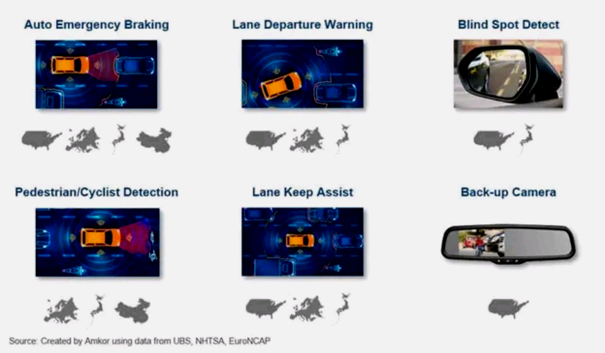 Understanding the Development of ADAS Modules and Their Semiconductor Process Technologies