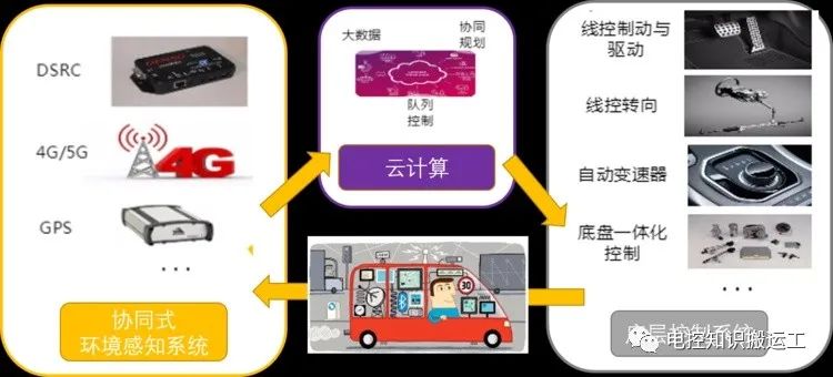 Future Development Trends and Application Scenarios of Intelligent Connected Vehicles