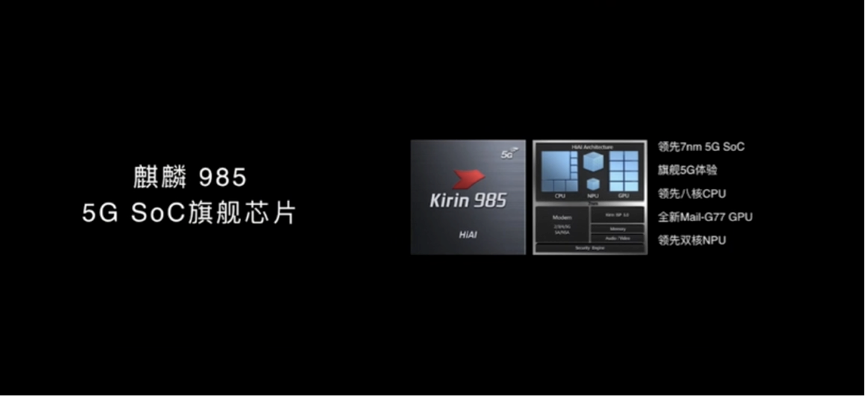 Behind Huawei Kirin 985: A Bittersweet Story of Domestic Chip Design