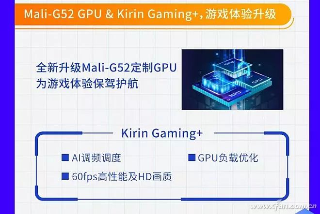 How Powerful Is Huawei Kirin 810 Compared to Snapdragon 730?