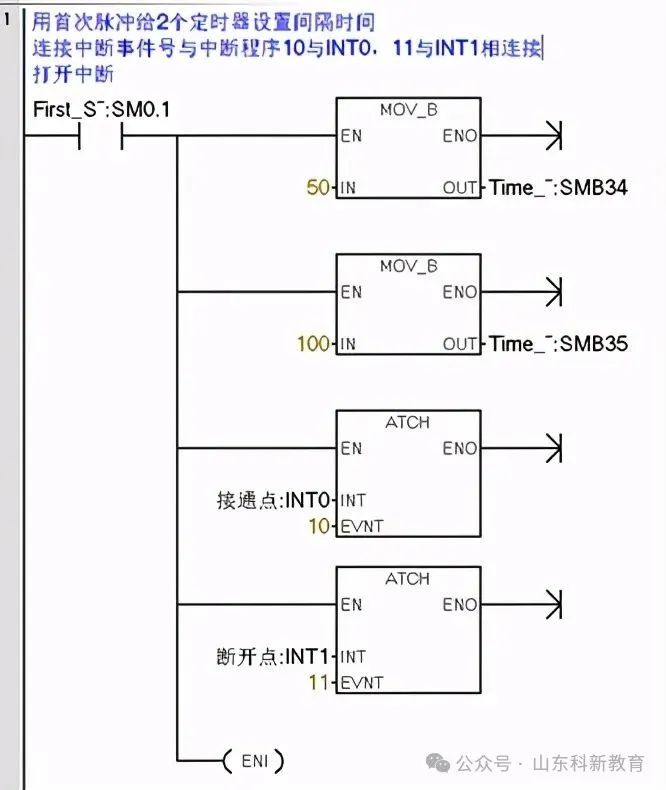 PLC Interrupt Instructions and Examples