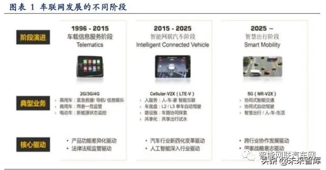 In-Depth Report on Vehicle Networking: V2X and 5G Applications
