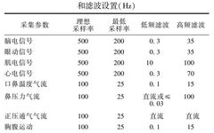 Neuroguidelines: Expert Consensus on Polysomnography in Adults