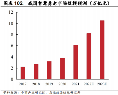 Smart Elderly Care: Industry Overview, Segmentation, and Investment Opportunities