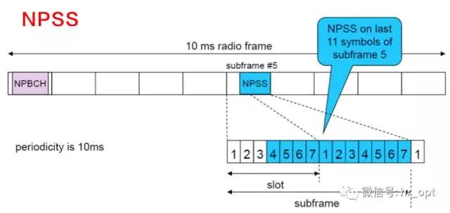 Understanding the Differences Between NB-IoT and eMTC
