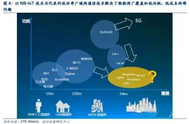 IoT Platform Industry Ecosystem Report