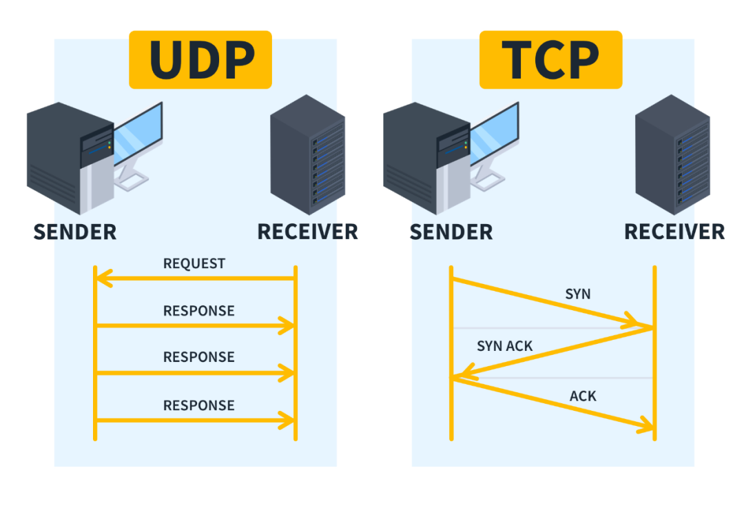 Common Ports Causing Slow Network Issues