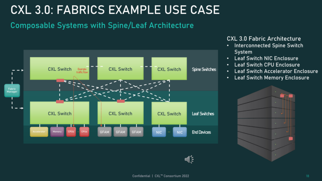 Exciting CXL Technology in the Era of Large Memory