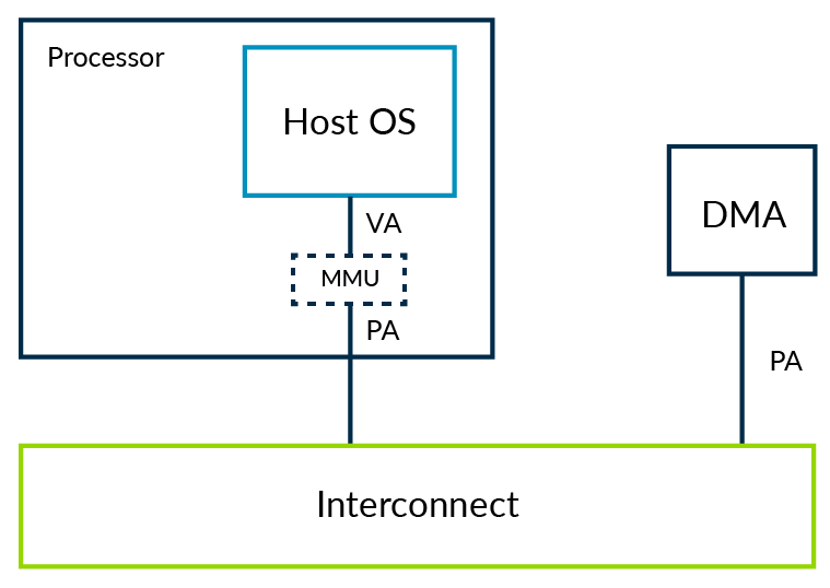 In-Depth Analysis of Armv8 Architecture Virtualization