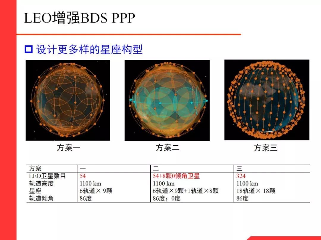 Professor Li Xingxing: Multi-GNSS Real-Time Precise Positioning and Its Low Orbit Enhancement