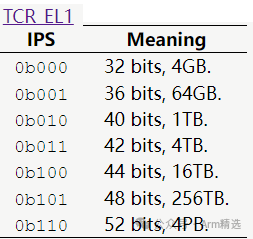 Deep Learning on Armv8/Armv9 MMU