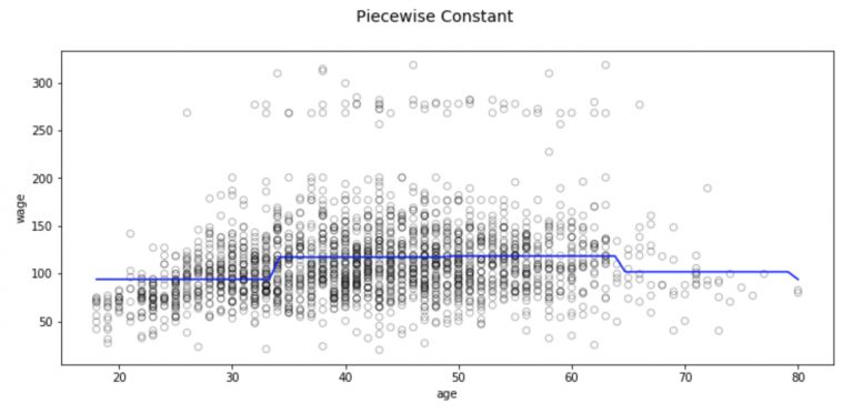 Step-by-Step Guide to Regression with Python